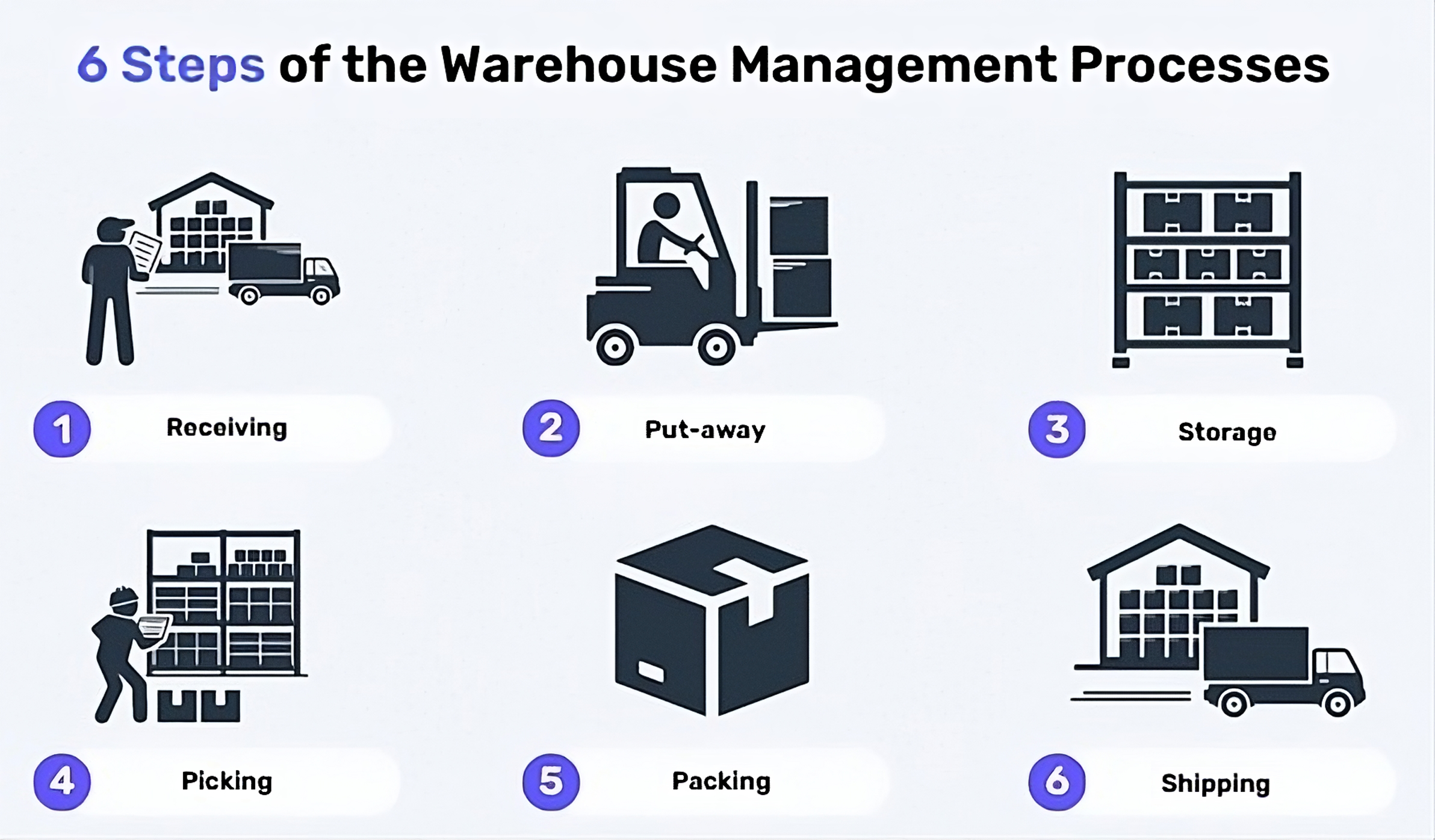 Wearhouse management systems